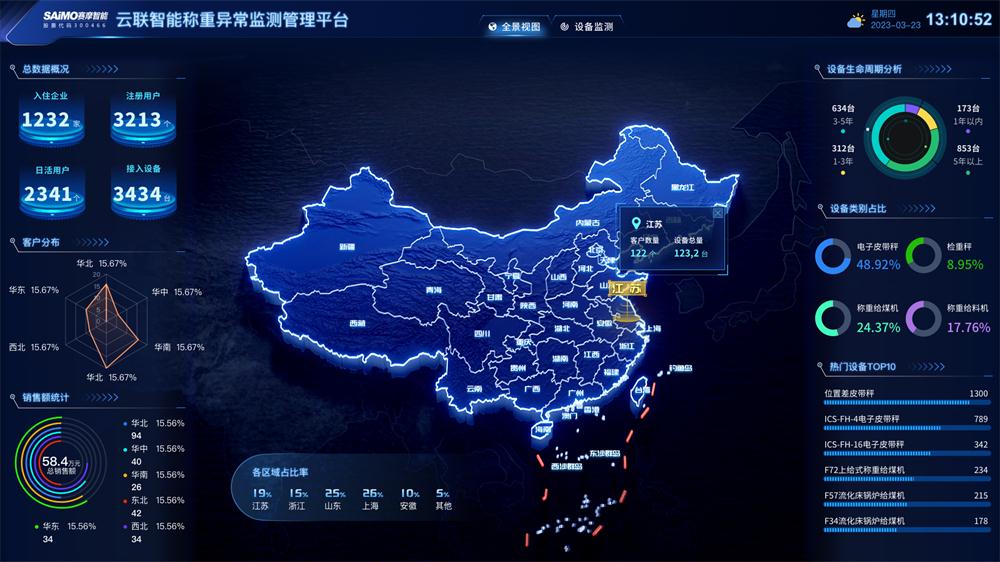 BG�����й���½���ܼ����豸����ƽ̨