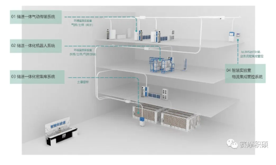 ʵ��������