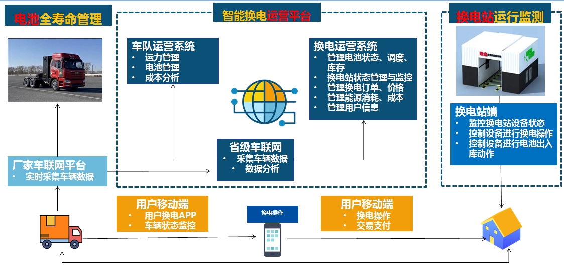 �ؿ�����վ