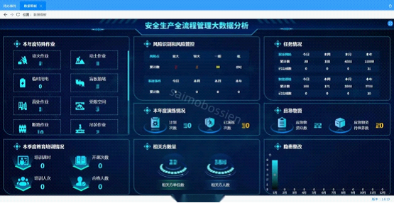 ��ȫ���������ݷ���