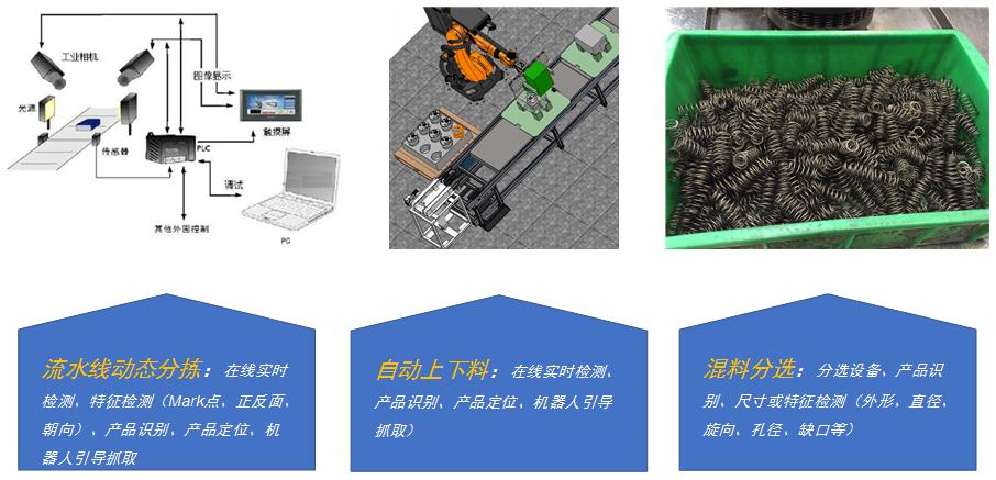  �����Ӿ������ѡ