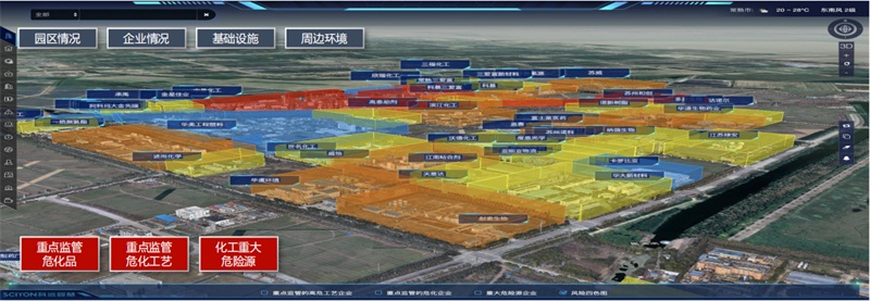 ��ȫ����ҵ�񳡾�ʾ��ͼ