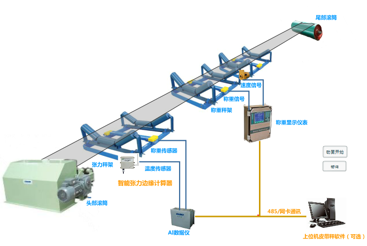 ��λ�ò�ԭ�����ĸ߾����ȶ�����