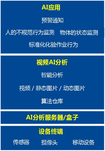 ��ƵAI����ƽ̨