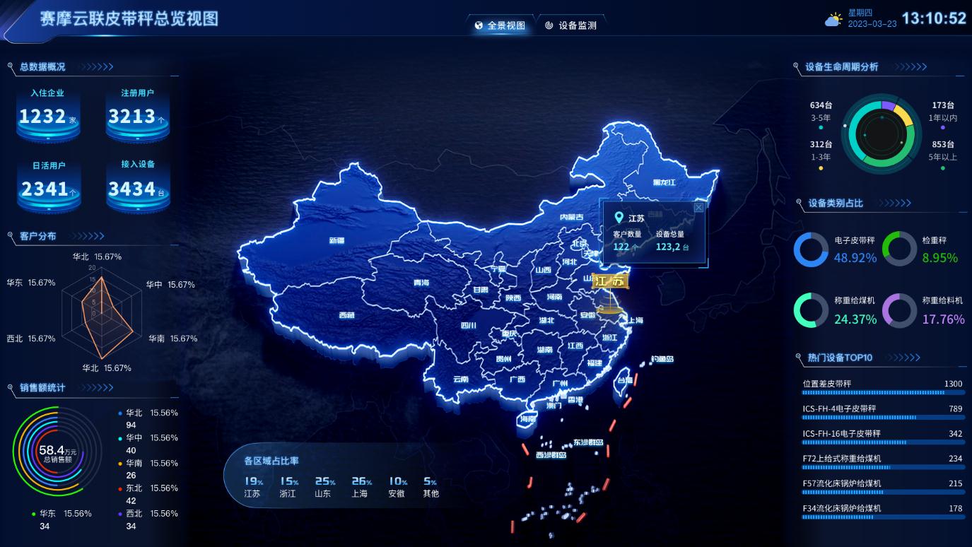 �������عܿ�ƽ̨