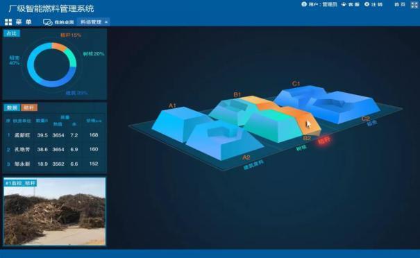 ����ȼ�Ϲ���ϵͳ