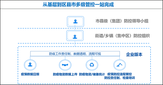 �༶�ܿأ�һվ���