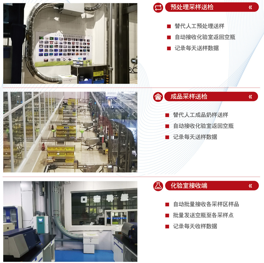 ��ţ��Ʒת��ϵͳ