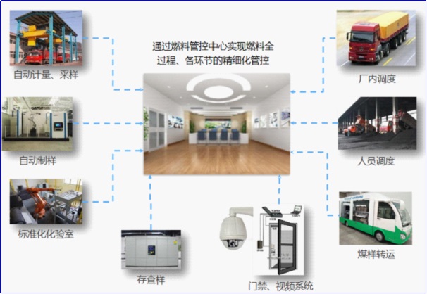 BG�����й���½����