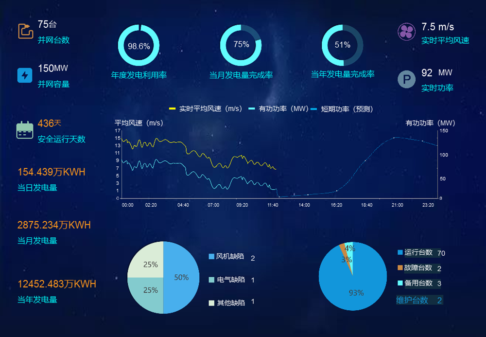 ����Դ��ҵ����������ϵͳ