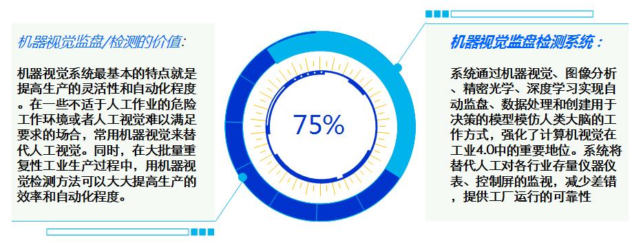 �Ӿ����̼��ϵͳ