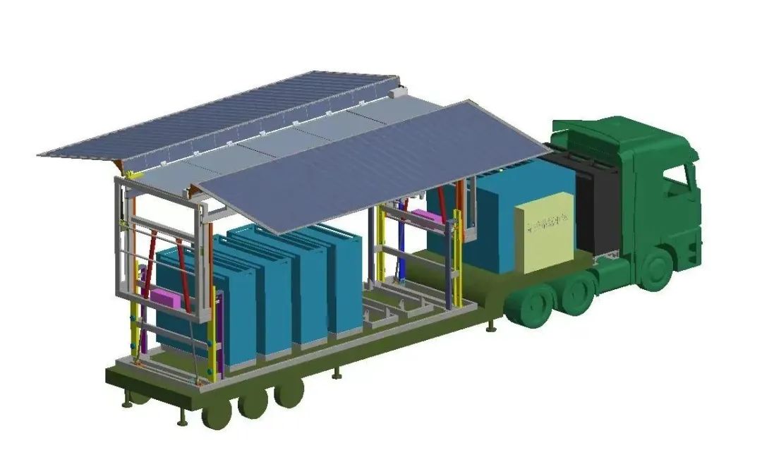 �ƶ����糵