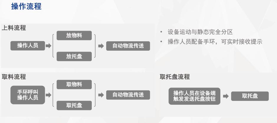 ���С����������