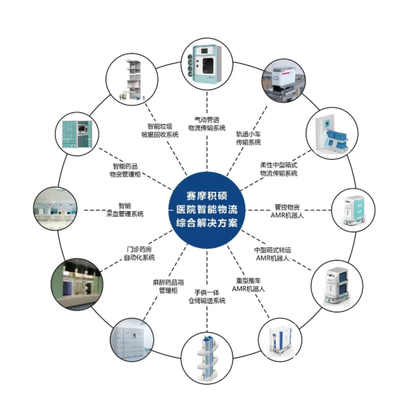 �ǻ�ʵ�����������ɹܿ�ϵͳ