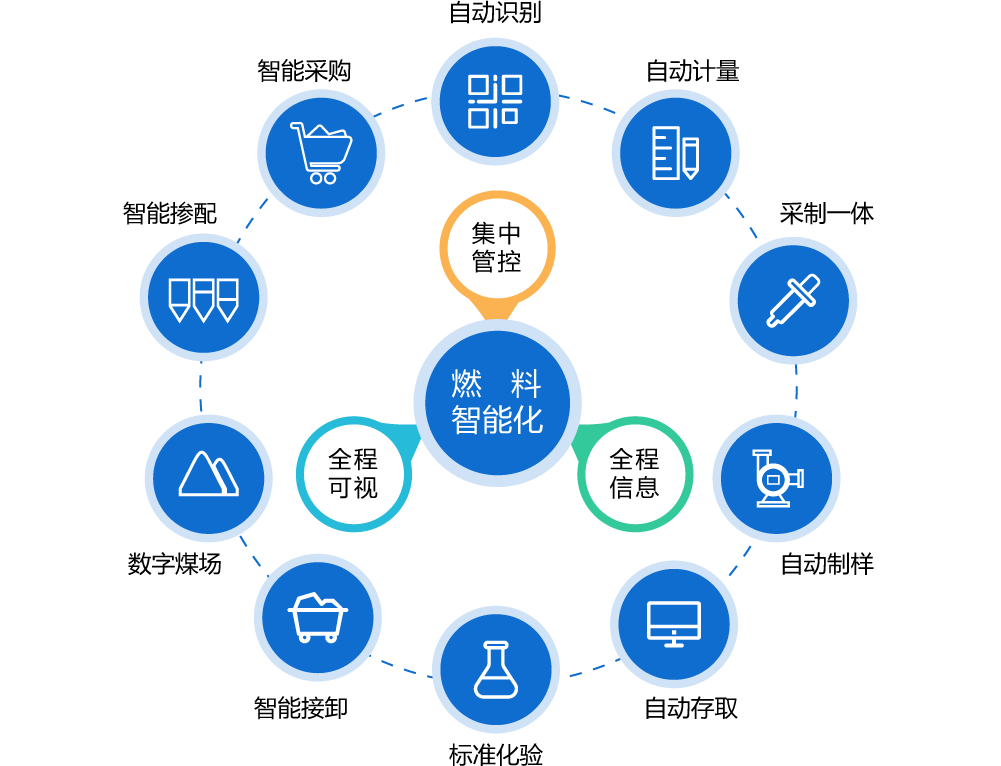 ȼ�����ܻ�