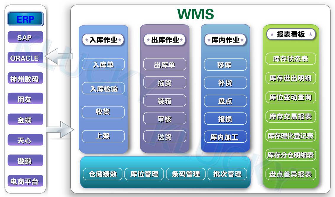 ���⹤������