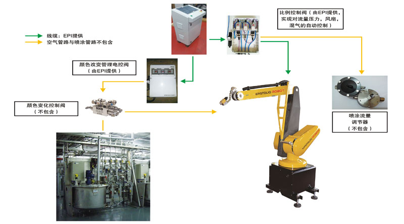 ��Ϳ������