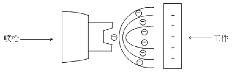 ��Ϳ������