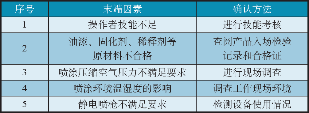 ��Ϳ������