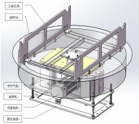 ����λ������ת̨